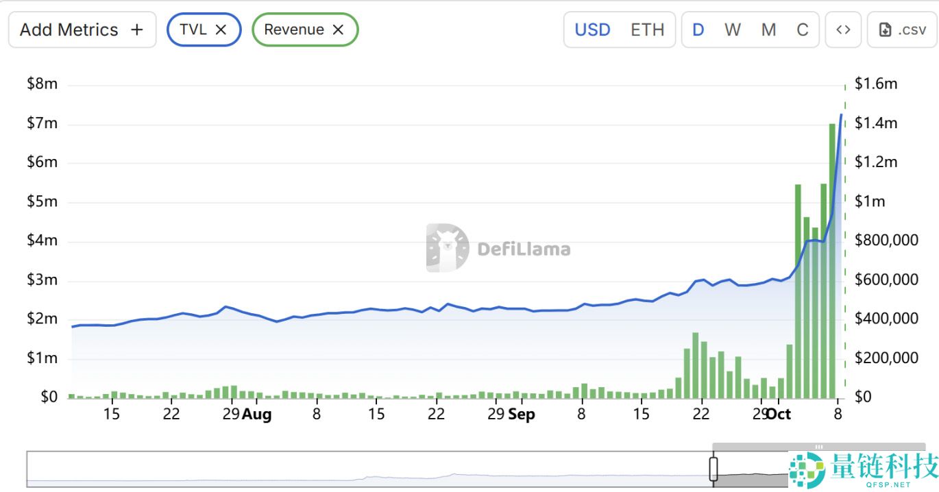 币安人生 (Binance Life)是什么？币安人生价格预测：接下来会发生什么？