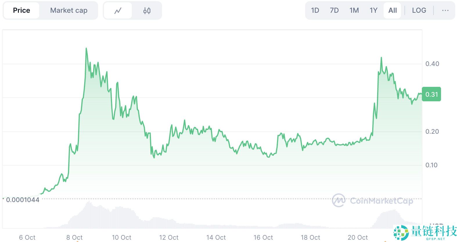 币安人生 (Binance Life)是什么？币安人生价格预测：接下来会发生什么？