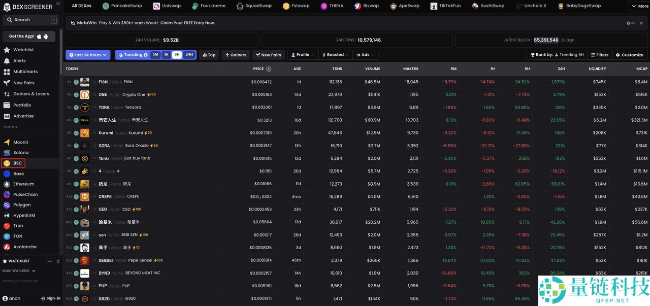 DEX Screener 2025 年评测：它是什么？如何运作?