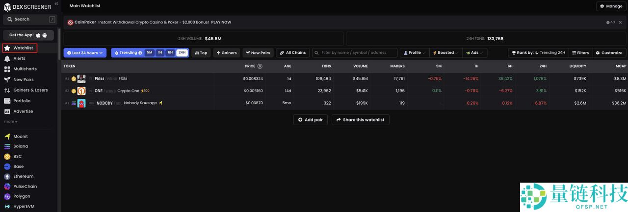 DEX Screener 2025 年评测：它是什么？如何运作?