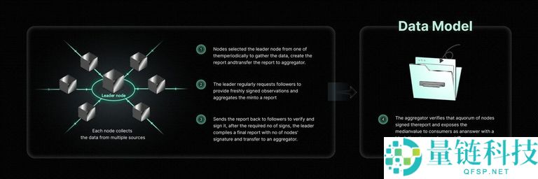 APRO(AT)币是什么?值得投资吗?APRO项目概述,代币空投领取与前景分析
