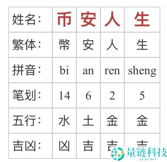 Solana官推发布中文名「索拉拉」诞生，Solana吹响反攻号角？