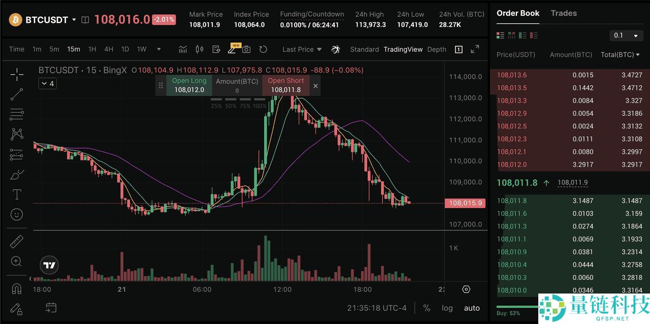 DeepSeek 如何在 AI 加密交易中击败 GPT-5？如何使用它？一文详解