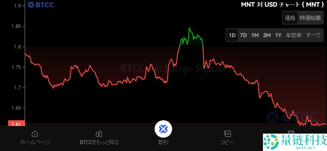 什么是Mantle (MNT)币？MNT特征、代币经济学及价格预测