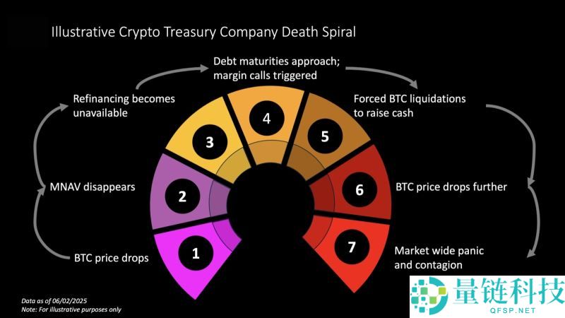 什么是加密资金管理？2025年数字资产资金管理完整指南