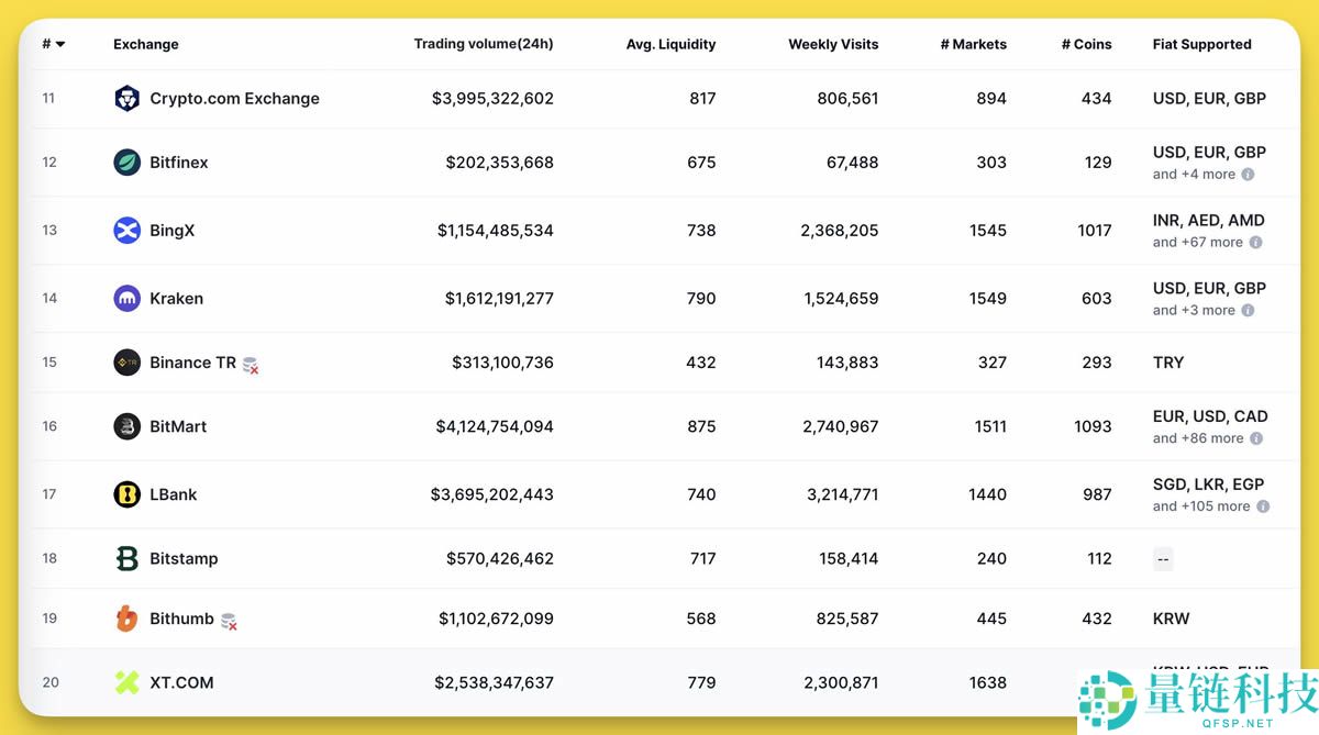 LBank交易所是什么？LBank新币上架快、安全性、注册流程一次看