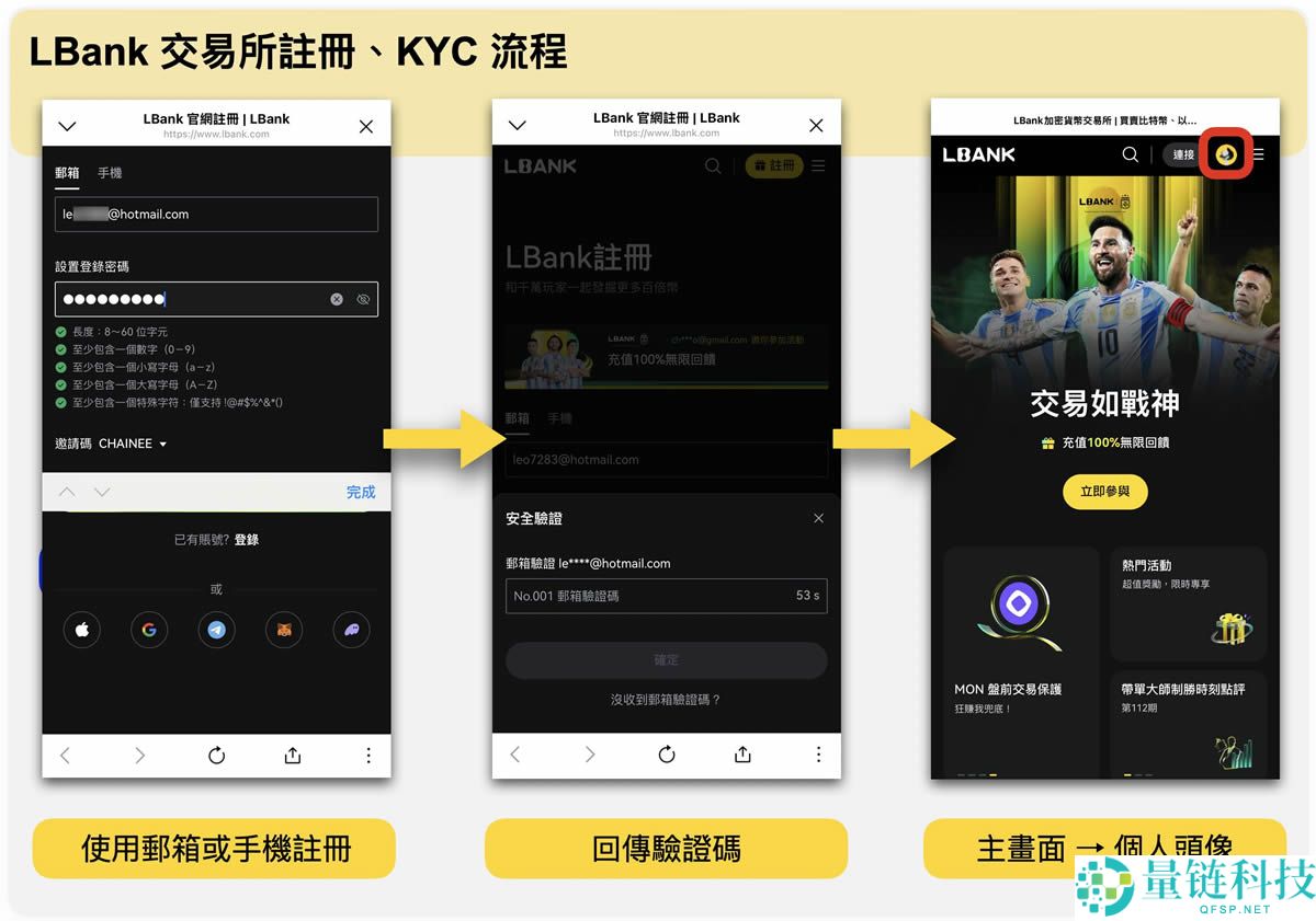 LBank交易所是什么？LBank新币上架快、安全性、注册流程一次看