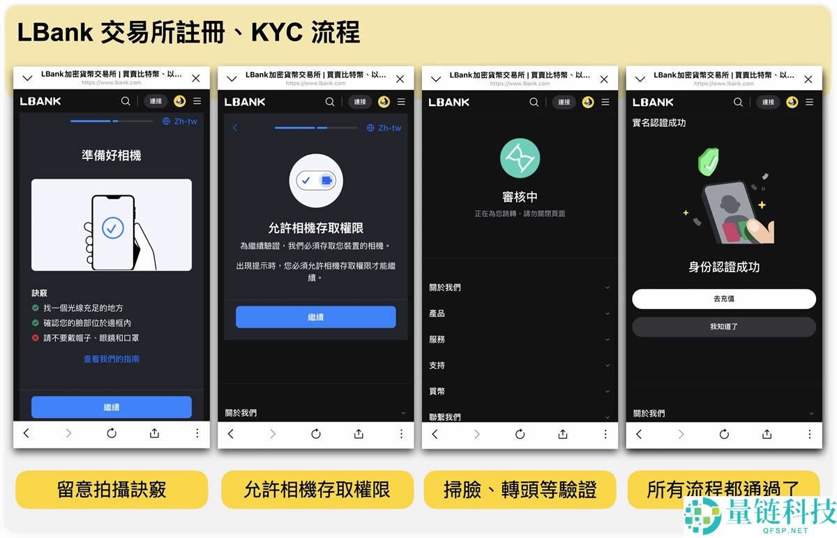 LBank交易所是什么？LBank新币上架快、安全性、注册流程一次看