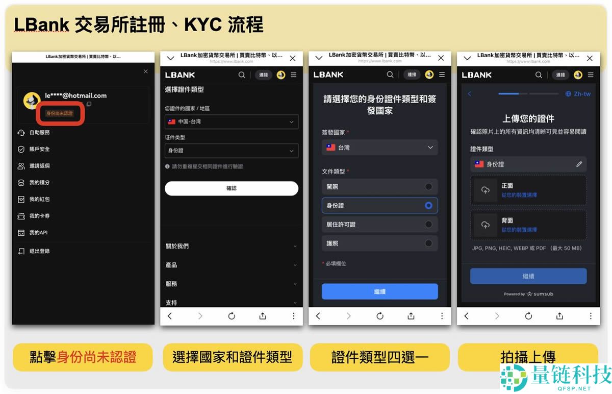 LBank交易所是什么？LBank新币上架快、安全性、注册流程一次看
