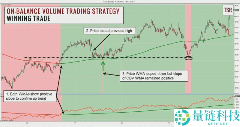 比特币波段交易是什么?有哪些交易策略?2025年比特币波段交易指南