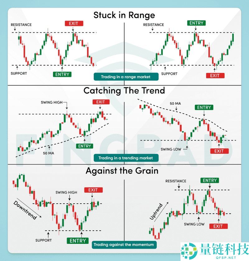 比特币波段交易是什么?有哪些交易策略?2025年比特币波段交易指南
