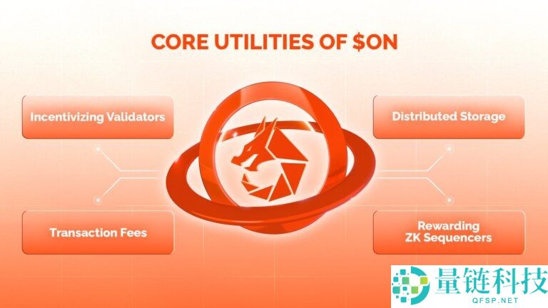 Orochi Network(ON)币是什么?怎么样?ON代币经济与空投领取指南