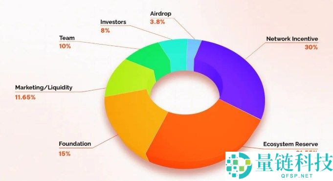 Orochi Network(ON)币是什么?怎么样?ON代币经济与空投领取指南