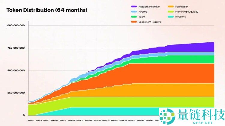 Orochi Network(ON)币是什么?怎么样?ON代币经济与空投领取指南