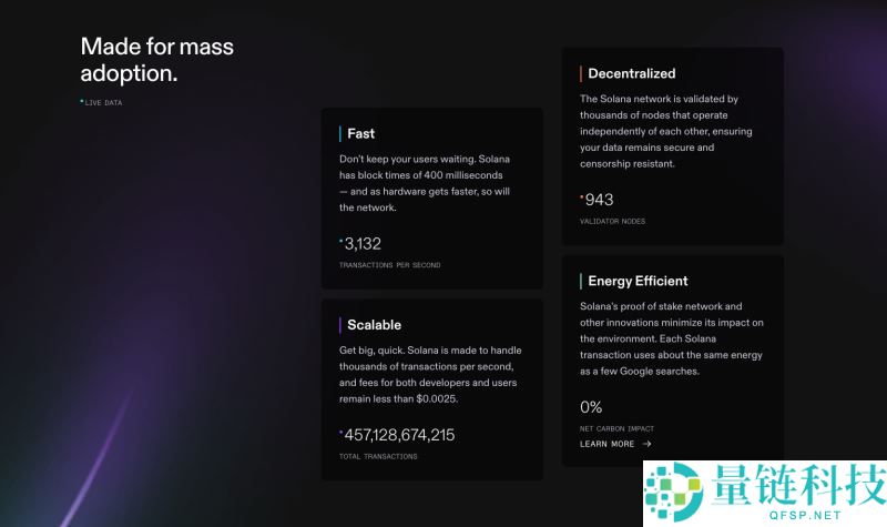 Solana(SOL)币价格预测：2020 年、2030 年及以后的详细展望