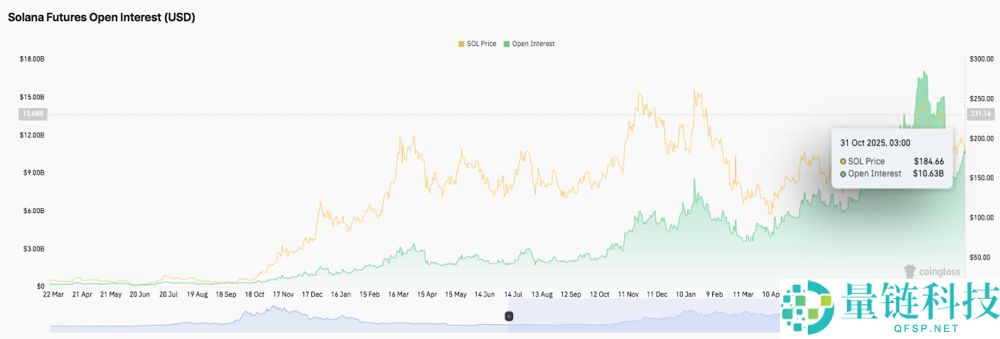 Solana(SOL)币价格预测：2020 年、2030 年及以后的详细展望