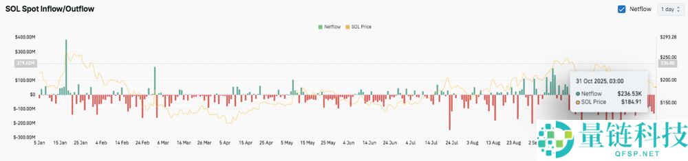 Solana(SOL)币价格预测：2020 年、2030 年及以后的详细展望