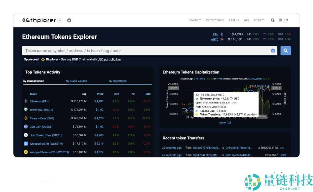 以太坊(ETH)区块浏览器有哪些？该如何选择？2025 年最值得使用的五大以太坊区块浏览器