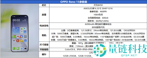 时髦、灿烂、闪耀,OPPO Reno 15评测：6.3英寸掌中影象旗舰,