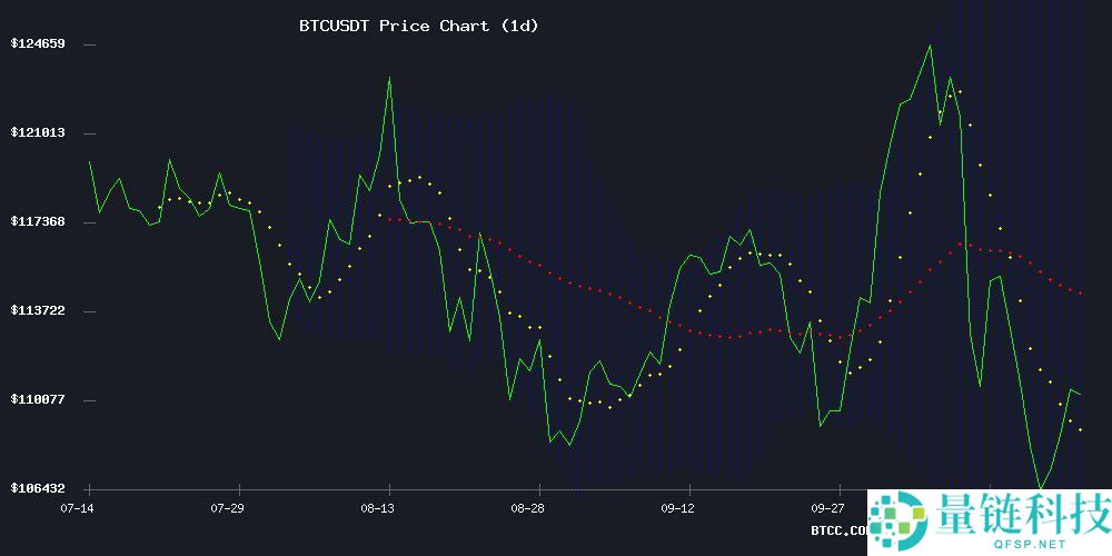 BTC价格预测：综合分析和未来预测