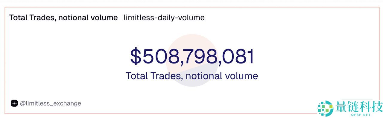 Limitless (LMTS) 币是什么？如何领取LMTS代币？空投和代币经济学介绍