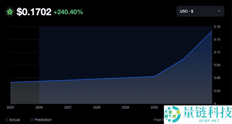 Turtle (TURTLE)币价格预测2025–2030年：它能成为下一个百倍币吗？