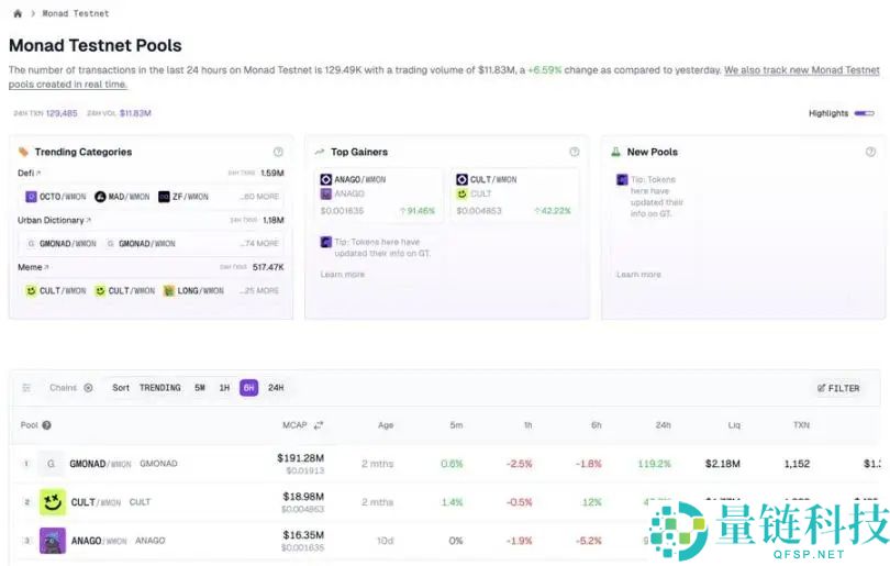 Monad主网即将上线,如何发现下一个万倍Meme币?Monad Meme使用手册