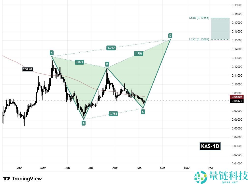 什么是Kaspa（KAS）币？KAS价格预测2025-2050年