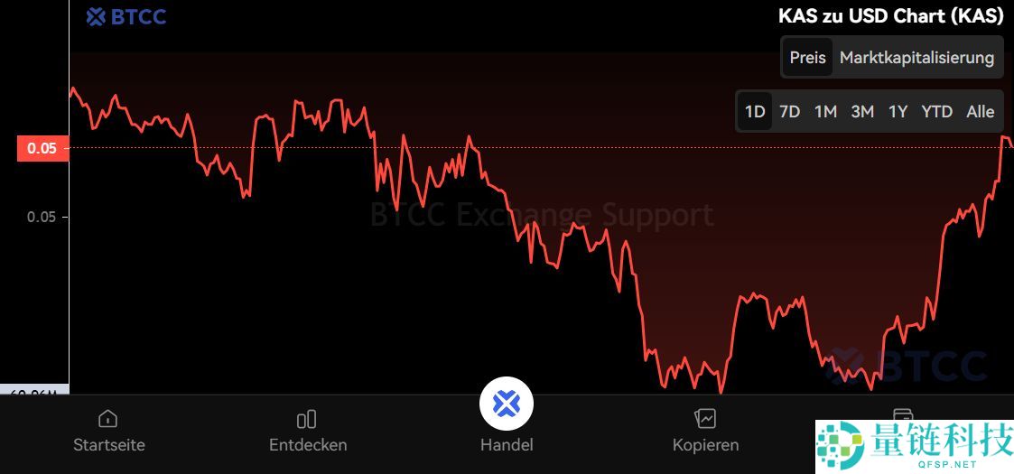 什么是Kaspa（KAS）币？KAS价格预测2025-2050年
