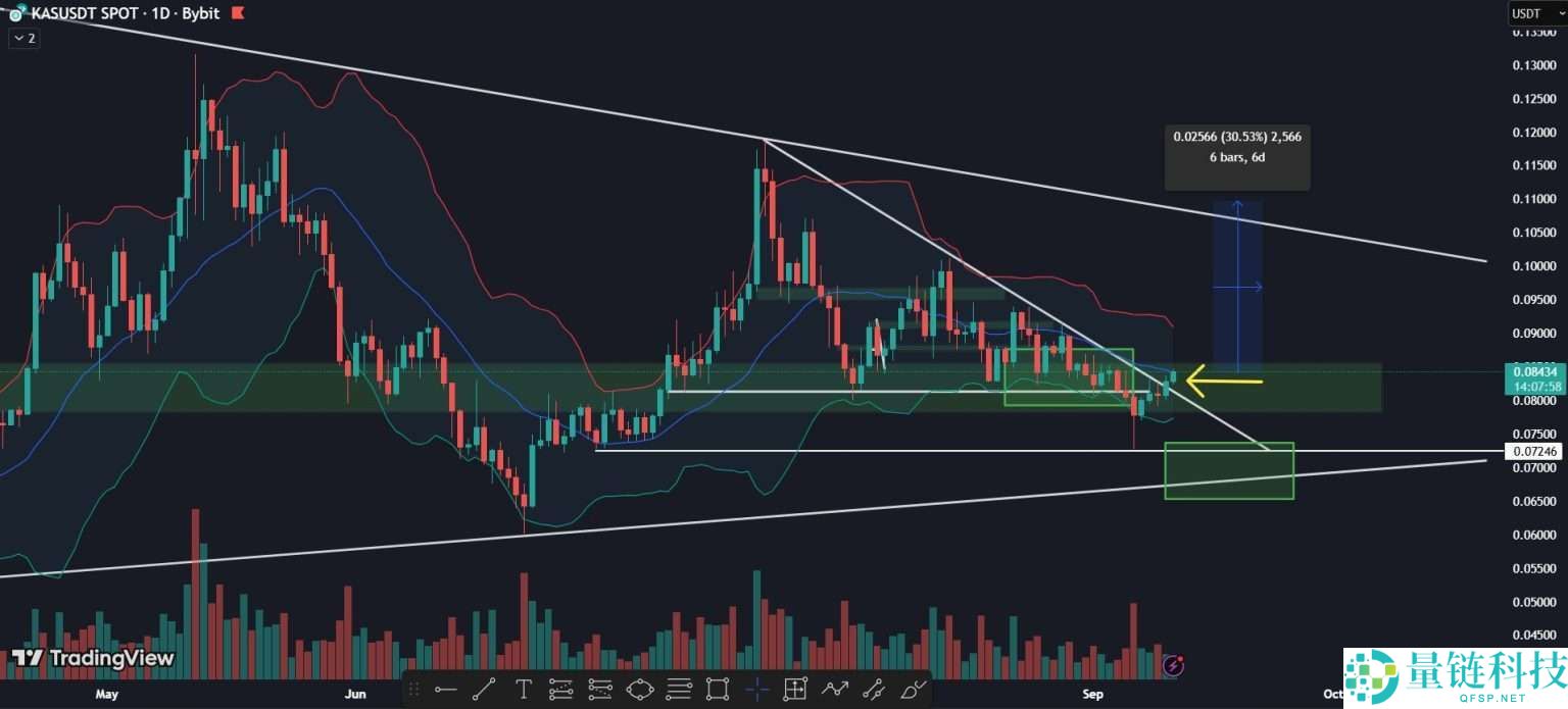 什么是Kaspa（KAS）币？KAS价格预测2025-2050年