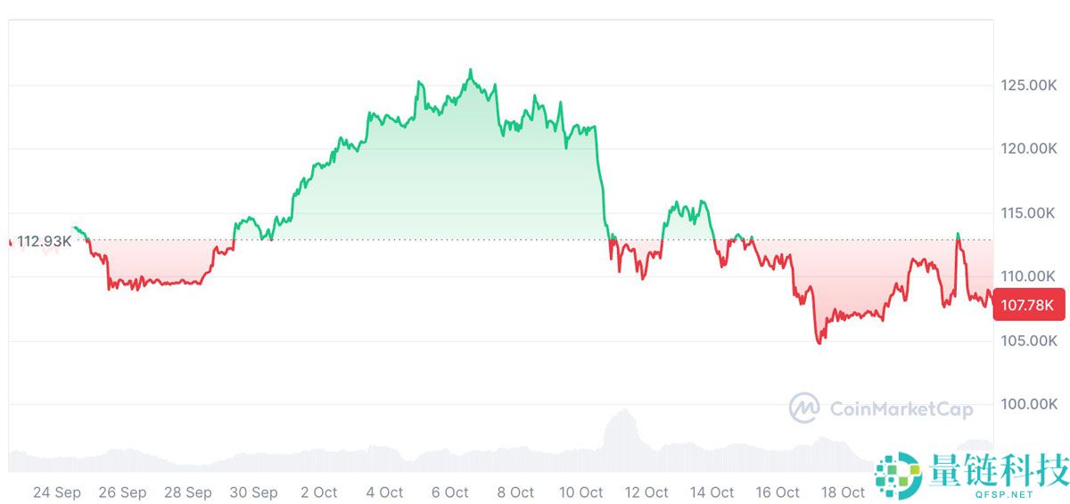 迈克·诺沃格拉茨质疑比特币（BTC）年底25万美元目标：除非发生"大量疯狂的事情