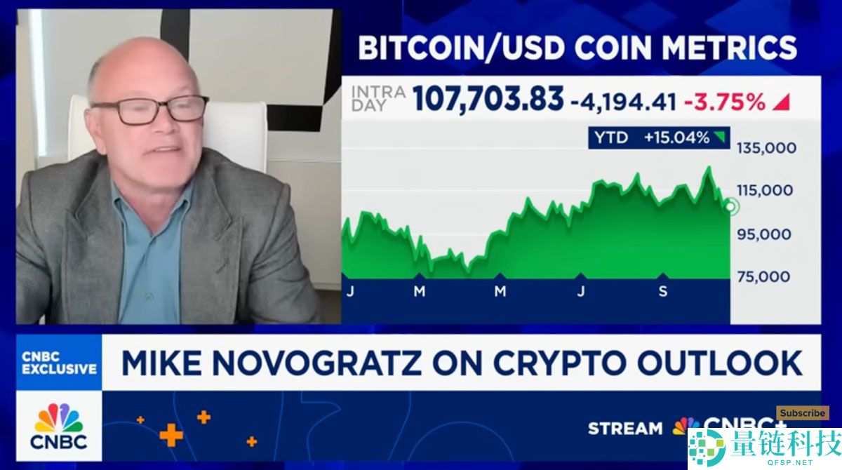 迈克·诺沃格拉茨质疑比特币（BTC）年底25万美元目标：除非发生"大量疯狂的事情
