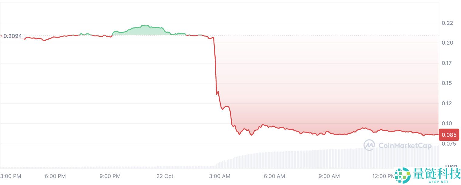 Kadena 关闭：KDA币跌破 0.10 美元， 下一步会发生什么？一文分析