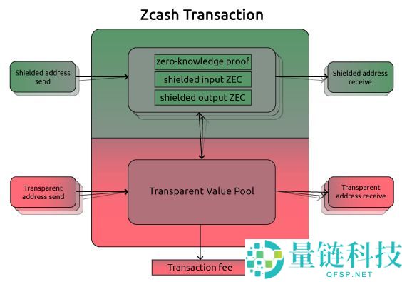 什么是Zcash(ZEC)币？怎么买？ZEC币的功能、价格和未来展望