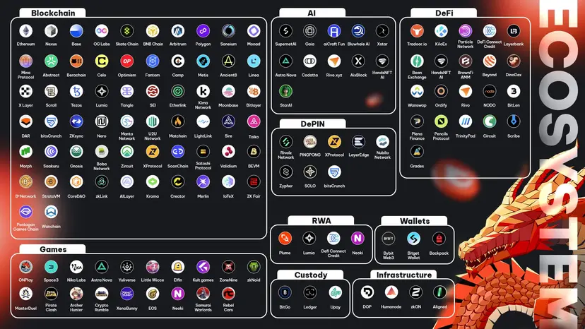 什么是Orochi(ON)币？怎么样？Orochi空投指南和未来展望