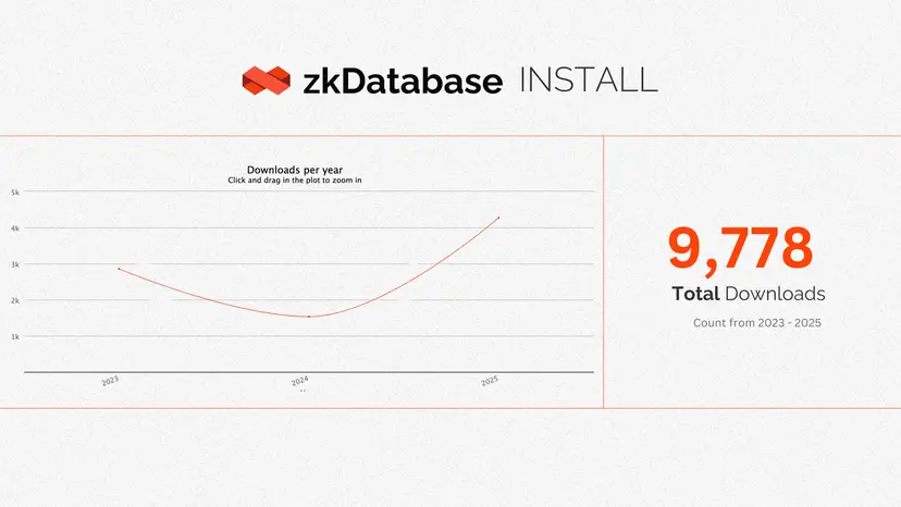 什么是Orochi(ON)币？怎么样？Orochi空投指南和未来展望