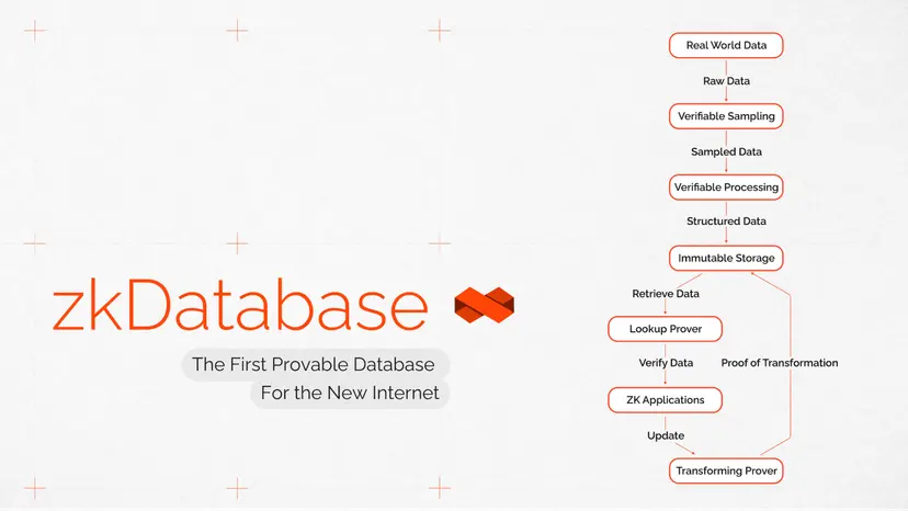 什么是Orochi(ON)币？怎么样？Orochi空投指南和未来展望