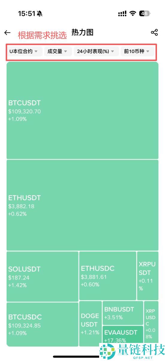 热力图是什么？热力图、清算热力图概念解析及应用！以币安为例