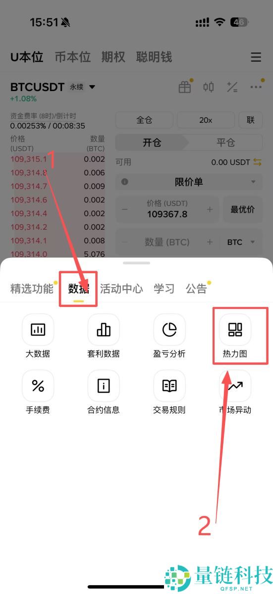 热力图是什么？热力图、清算热力图概念解析及应用！以币安为例