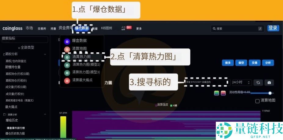 热力图是什么？热力图、清算热力图概念解析及应用！以币安为例