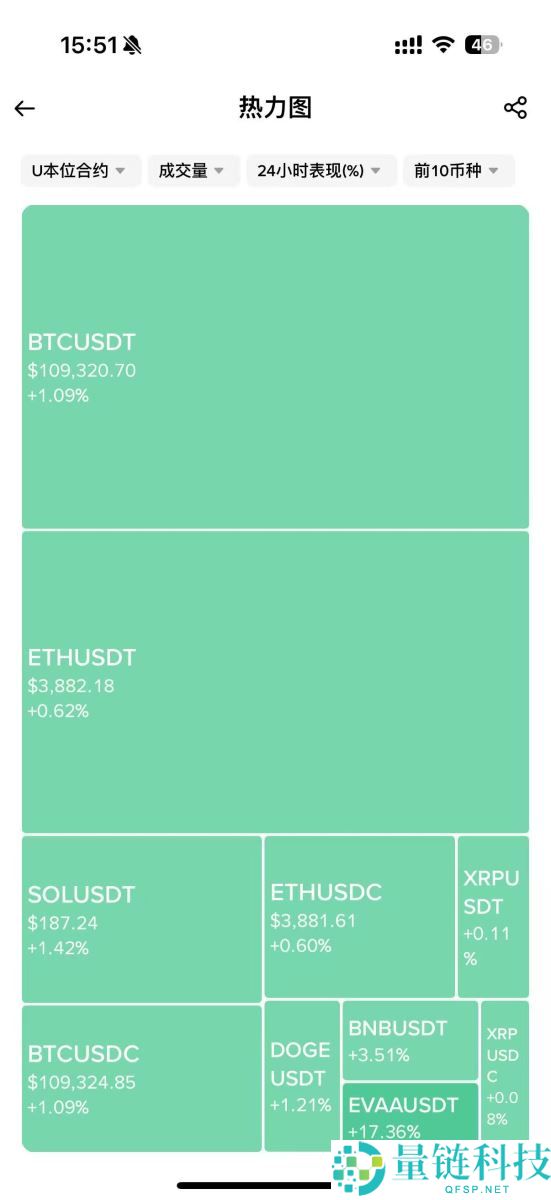 热力图是什么？热力图、清算热力图概念解析及应用！以币安为例