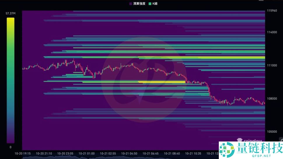 热力图是什么？热力图、清算热力图概念解析及应用！以币安为例