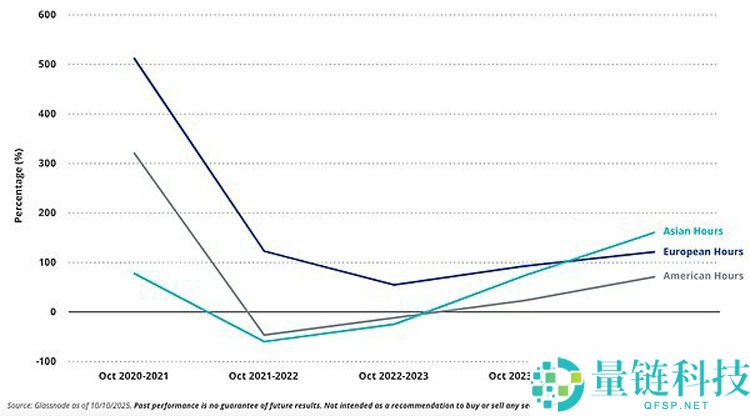 VanEck深度分析：从驱动比特币（BTC）价格的三大关键因素看 1011后是买入机会？