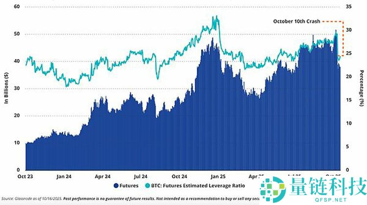 VanEck深度分析：从驱动比特币（BTC）价格的三大关键因素看 1011后是买入机会？