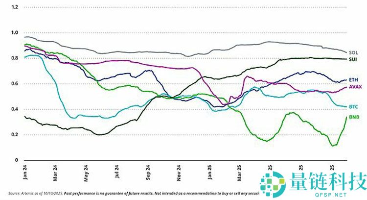 VanEck深度分析：从驱动比特币（BTC）价格的三大关键因素看 1011后是买入机会？