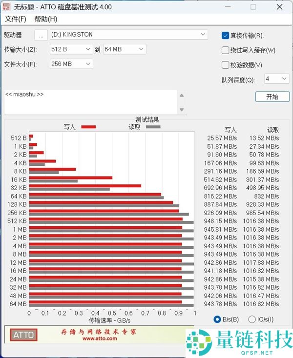 金士顿Dual Portable双接口挪动固态硬盘上手：速度起飞 到达1050MB/s