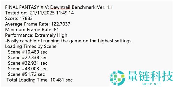 金士顿Dual Portable双接口挪动固态硬盘上手：速度起飞 到达1050MB/s