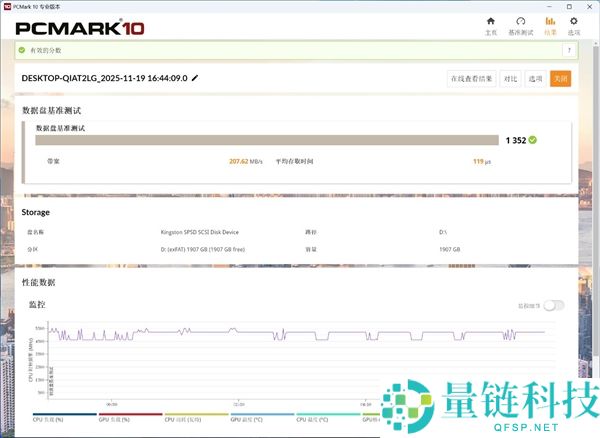 金士顿Dual Portable双接口挪动固态硬盘上手：速度起飞 到达1050MB/s