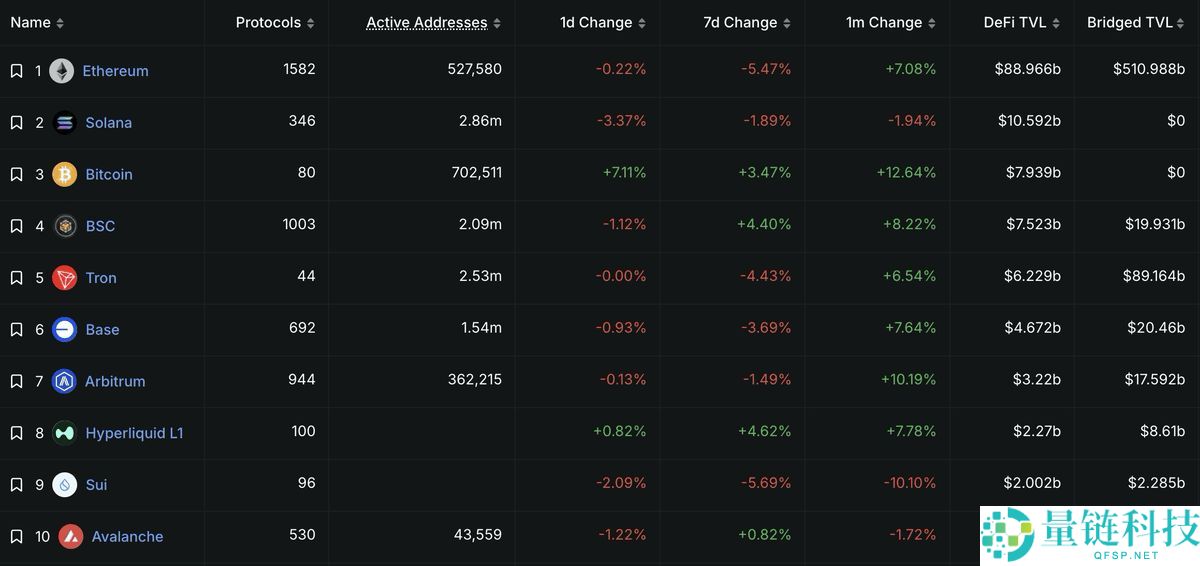 Hyperliquid是什么？为什么被誉为链上币安？未来如何？HYPE币项目介绍