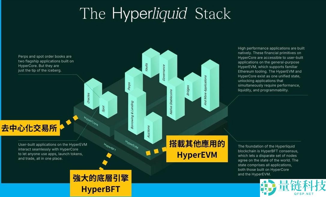 Hyperliquid是什么？为什么被誉为链上币安？未来如何？HYPE币项目介绍